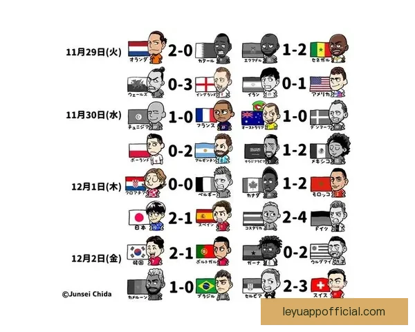 世界杯赛果预测全解析与热门竞猜策略深度指南